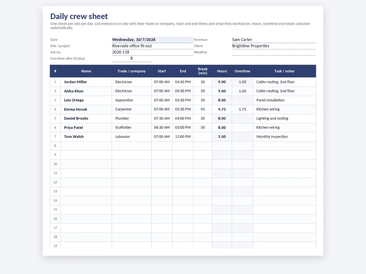 Daily crew timesheet for a construction site with workers, trades, start and end times, hours and signature fields